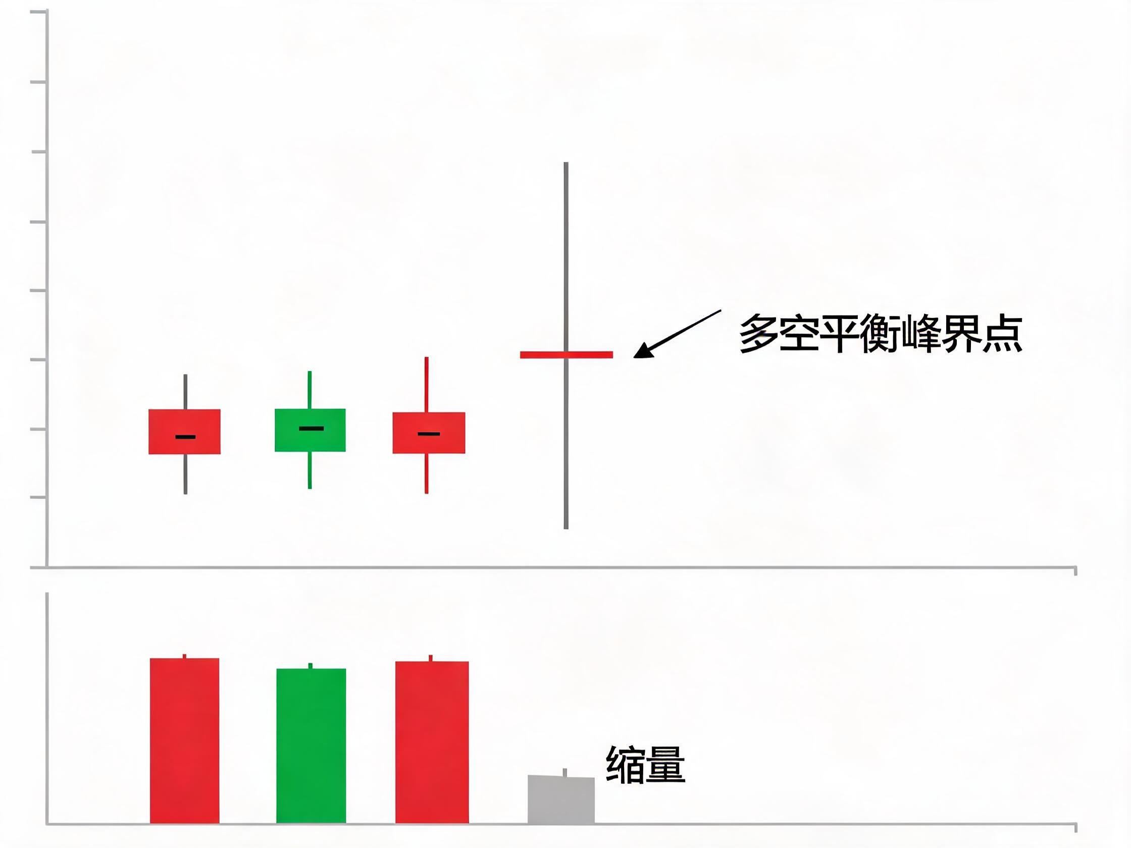 识别冲高回落