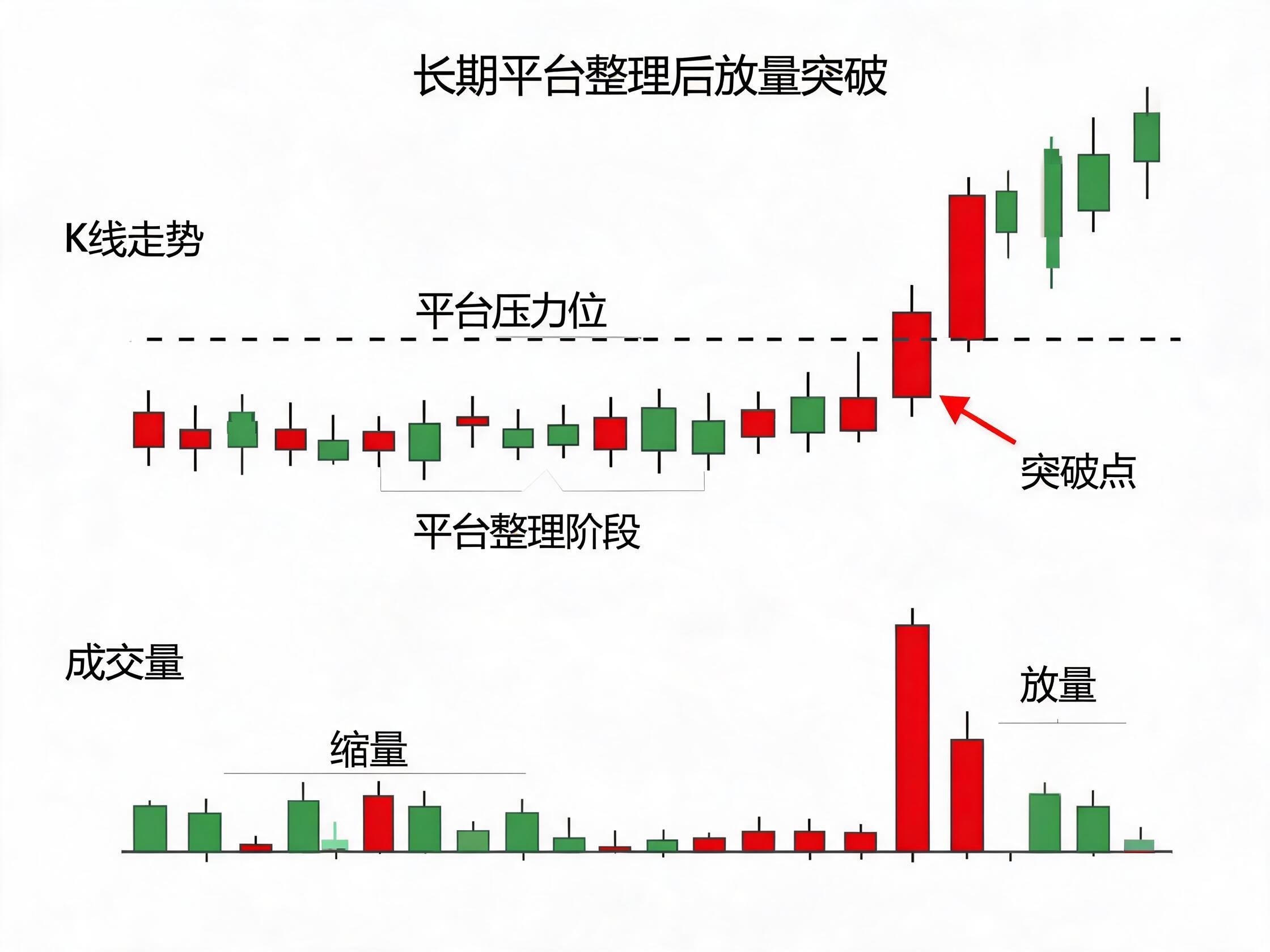 识别冲高回落