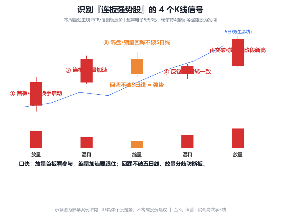 识别冲高回落